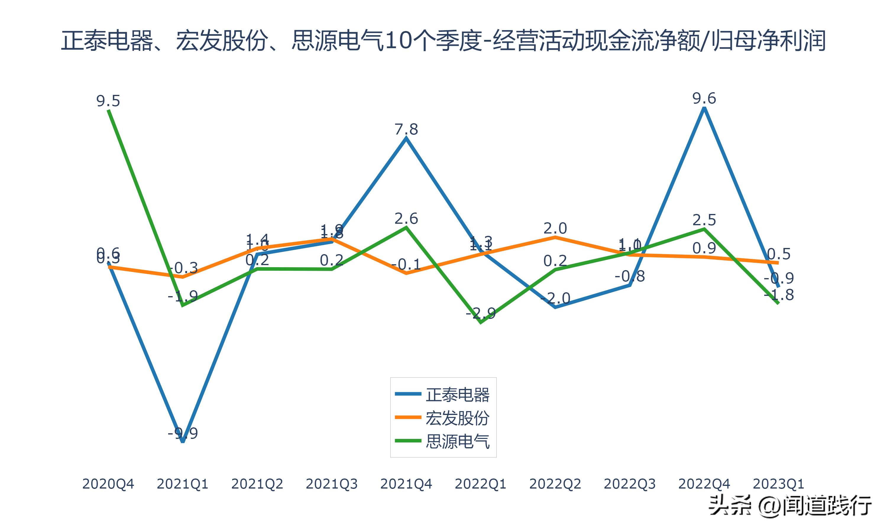 正泰电器未来发展潜力,宏发股份和正泰电器比较