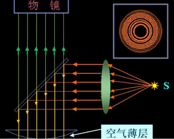 光是什么?无数科学家纷纷陷入了思考,通过光谱能找到什么?