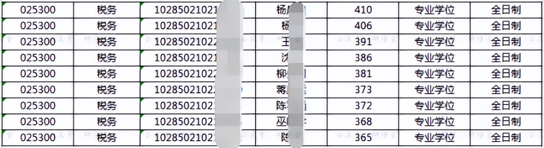 顶级的大学有哪几个,8个档次的大学