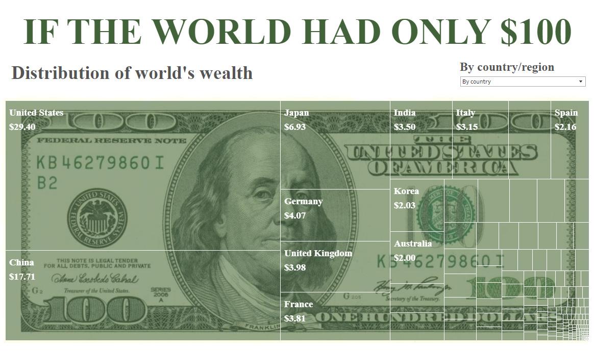 这些脑洞大开的小实验你看过几个,31个惊艳的数据可视化