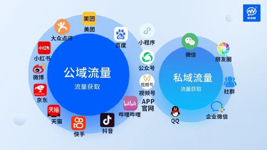 私域营销模式的优缺点是什么,公域和私域营销