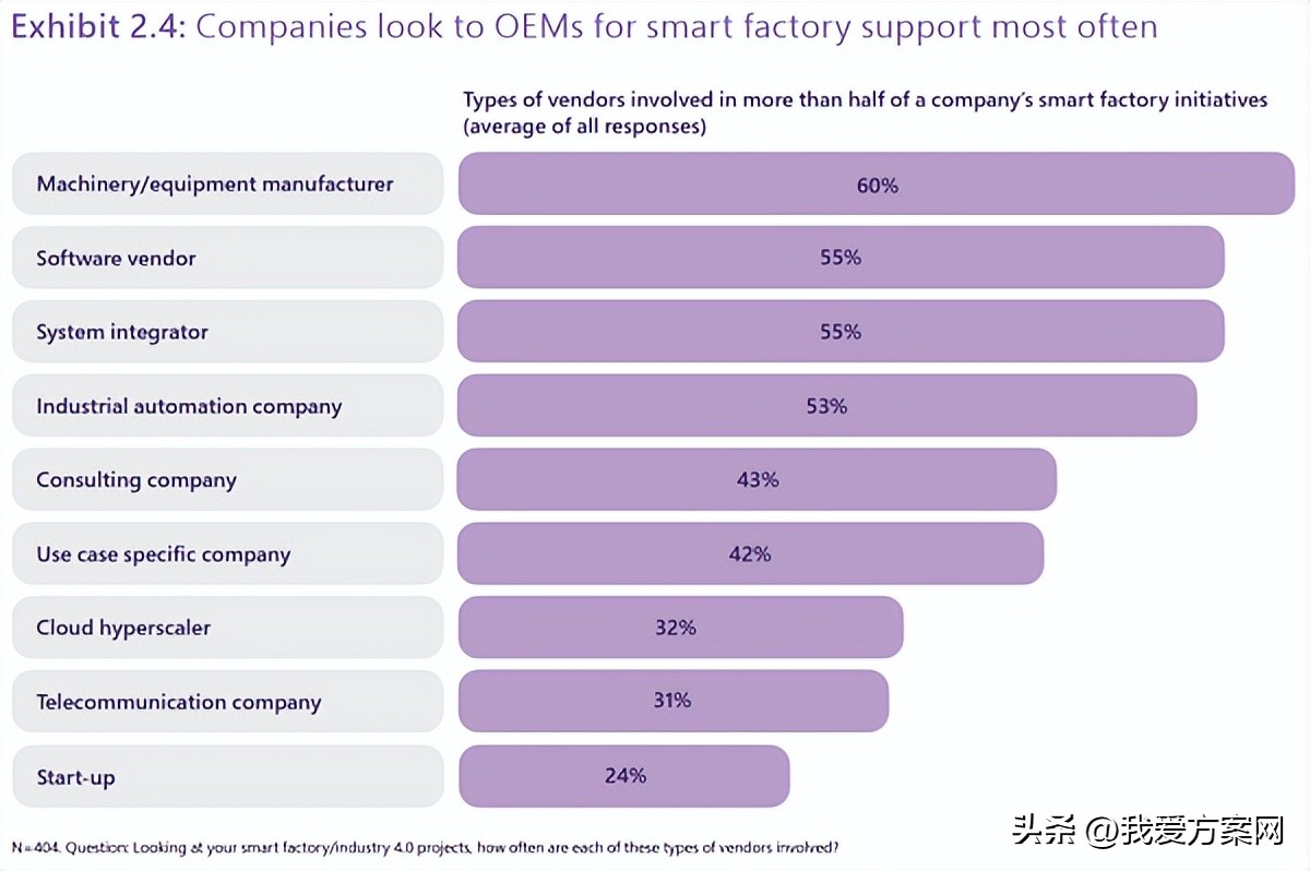 英特尔和物联网,微软物联网现状与未来