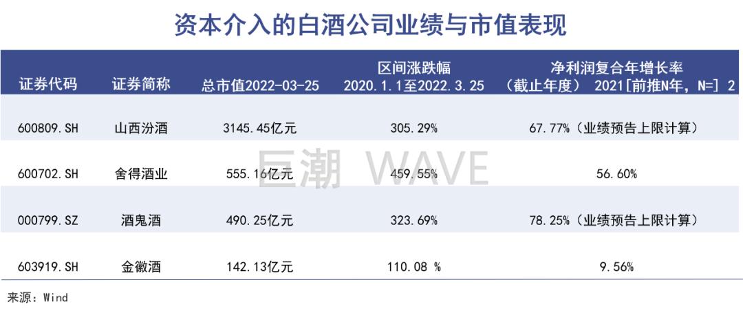 白酒狂热：新资本，黑历史，坐收渔利的卖铲人