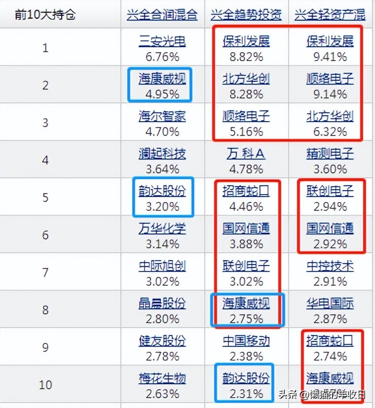 下次一定及时止损,下次记得及时止损的方法
