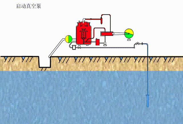 全套施工视频,施工动画演示大全集