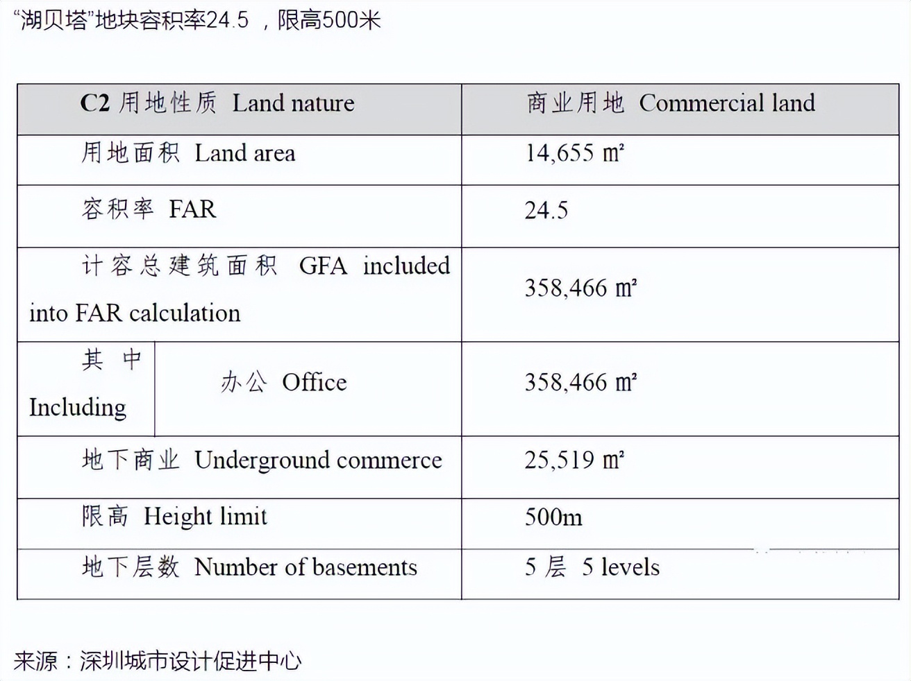世界城市摩天楼排名,全球前三摩天楼