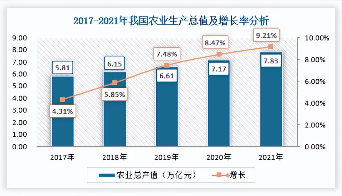 我国供销社市场运营环境浅析乡村振兴驱动供销社发展