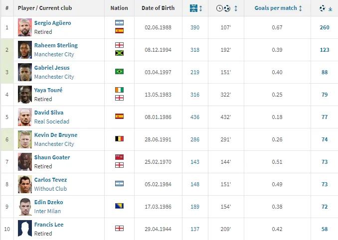 欧洲国家队射手榜历史前十,欧洲豪门俱乐部射手榜