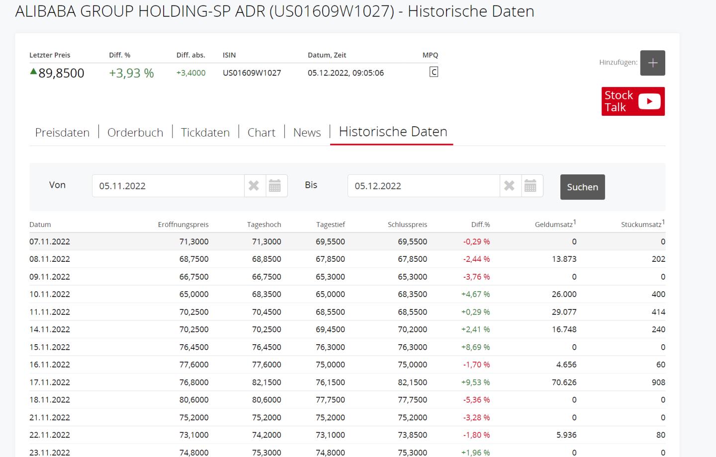 盘点在维也纳证券交易所上市的中国企业之阿里巴巴篇