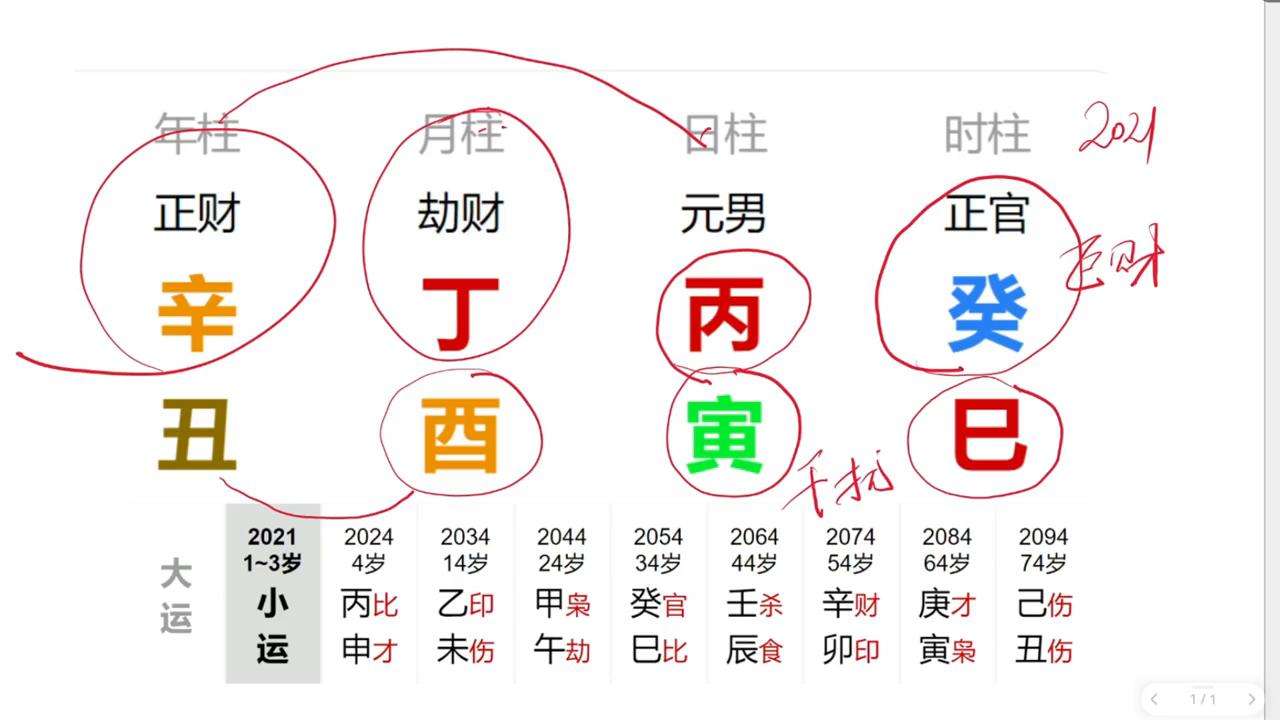 富贵险中求横财到手,富贵险中求知音
