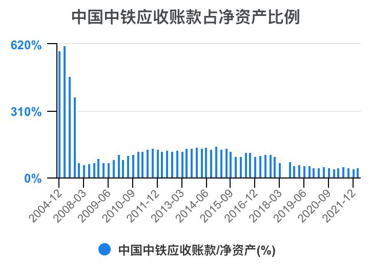 中国中铁年报解读,中国中铁2021年的财务分析报告