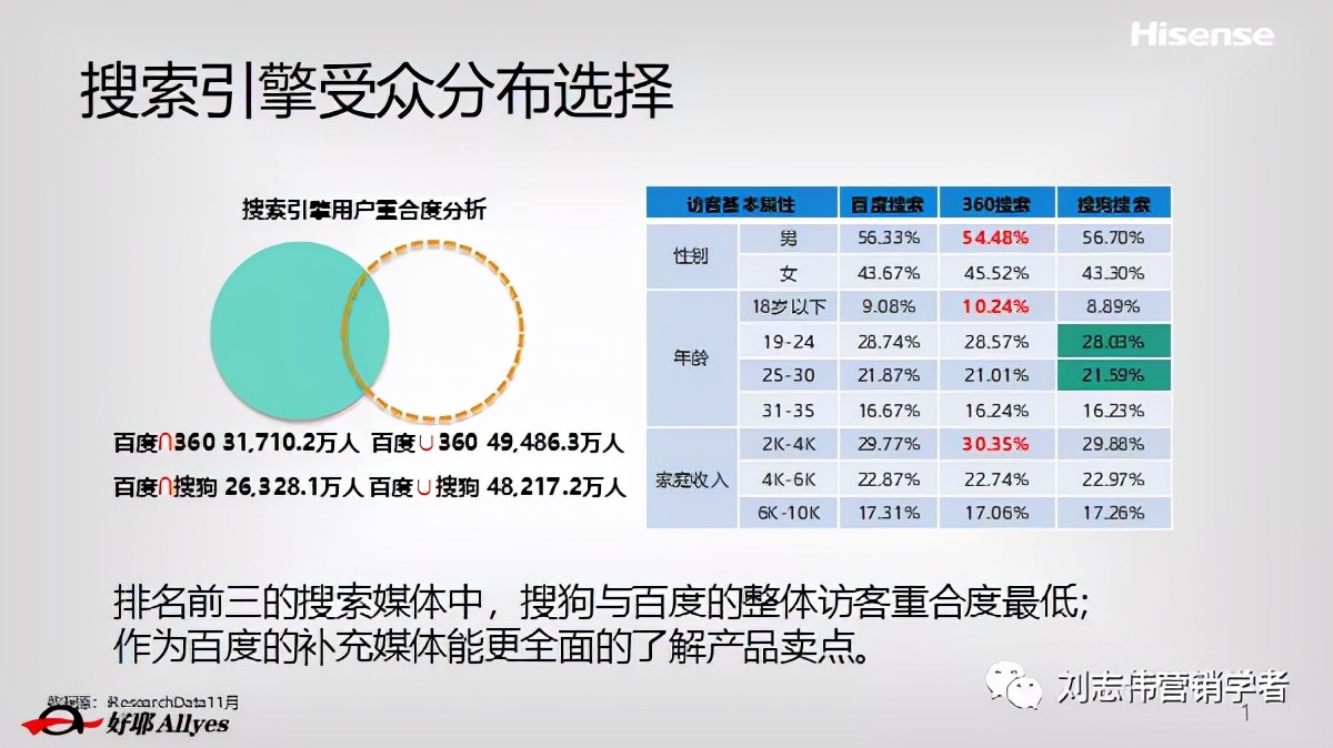 海信品牌营销方案设计案例,海信品牌运营方案怎么写