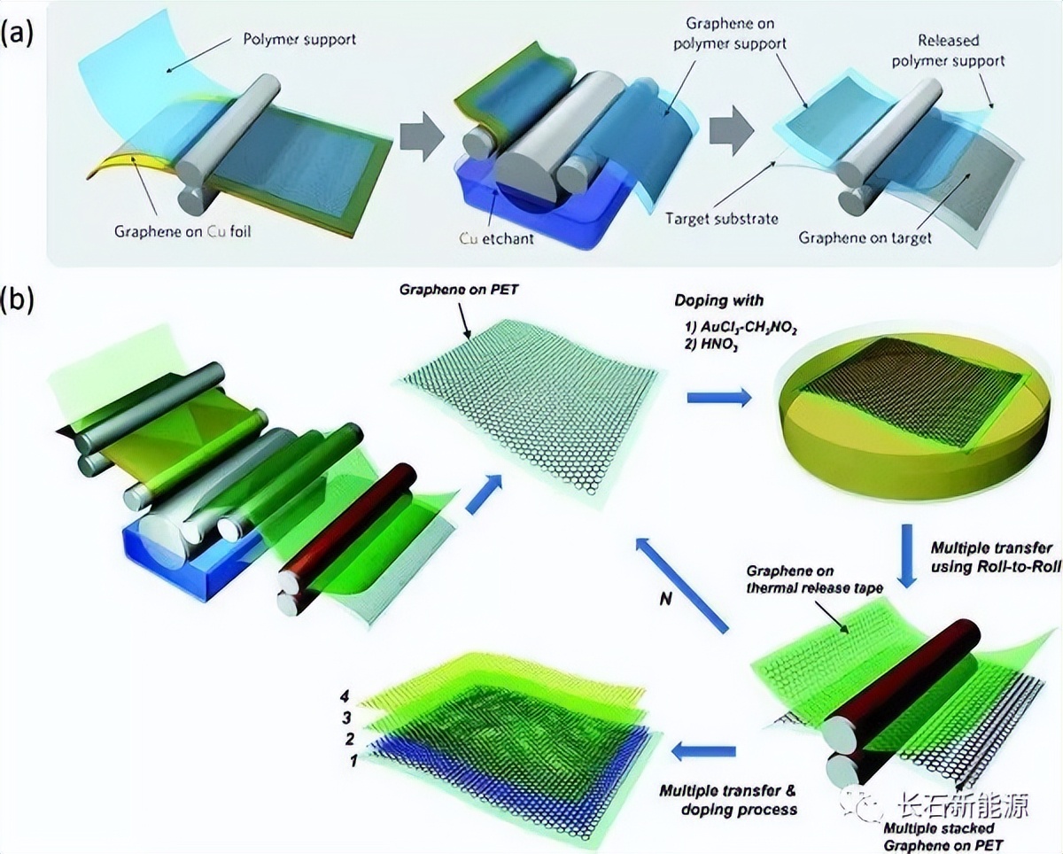 石墨烯太阳能发电板原理,石墨烯是什么科普