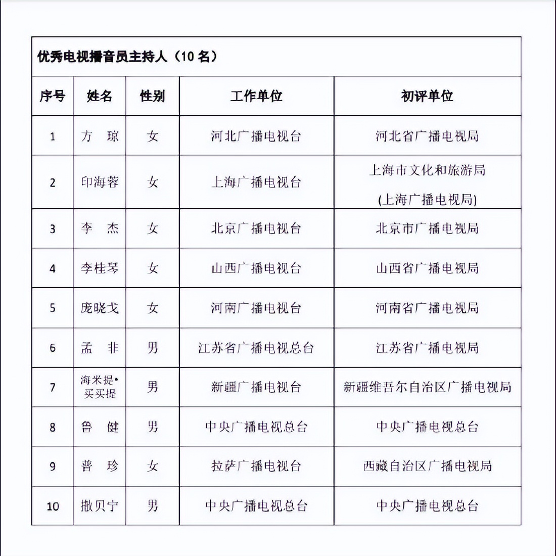 郑州发布54号通告/郑州通报2例无症状感染者活动轨迹/郑州四城区开展重点人群核酸检测/本周限行有变