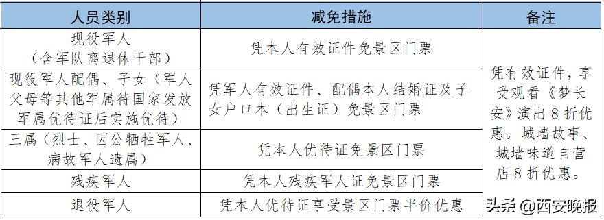 今天西安免费景点,今年五一西安有免费景点吗