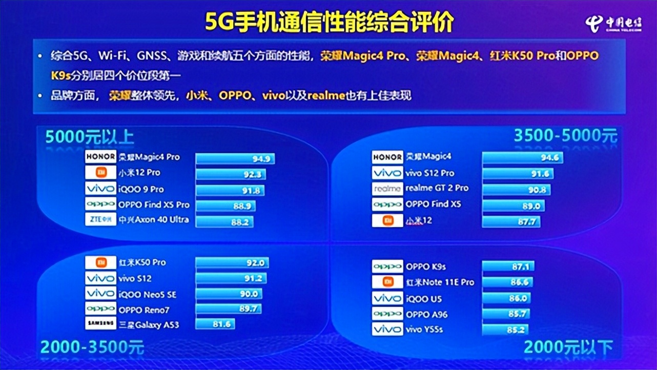 小米荣耀vivooppo旗舰手机选哪个,oppovivo华为最好的4g手机