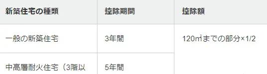 日本固定资产税是哪一年开始,日本固定资产税一年交60万