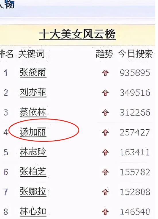 20年前，为当人体模特，被父亲嫌弃，和丈夫离婚的汤加丽还好吗？