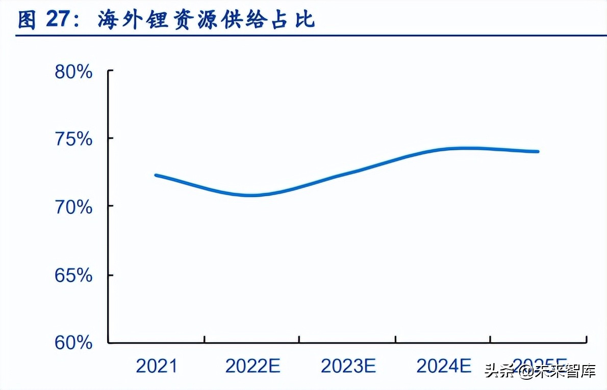 有色金属行业研究与中期投资策略,有色金属技术行业分析