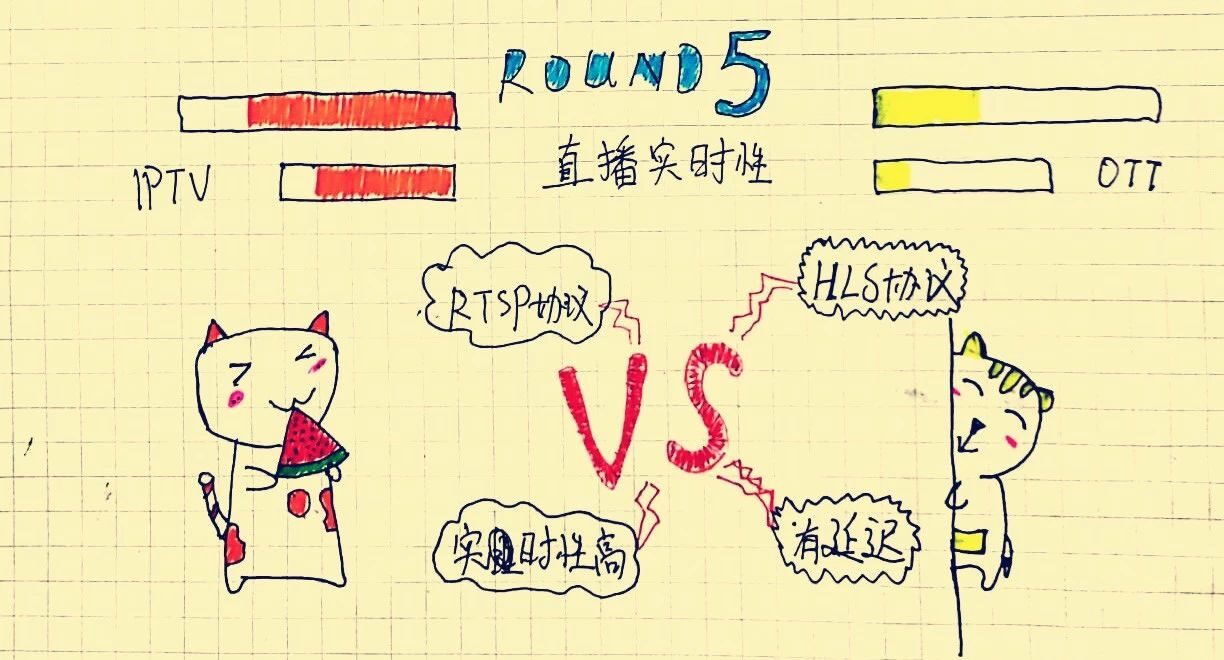 电视盒子和移动机顶盒哪个好,移动电视机顶盒和小米盒子哪个好