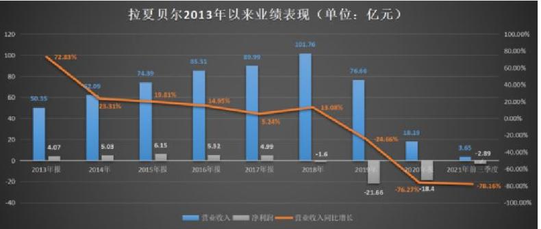 拉夏贝尔破产了还算品牌服装吗,拉夏贝尔破产重整最新消息