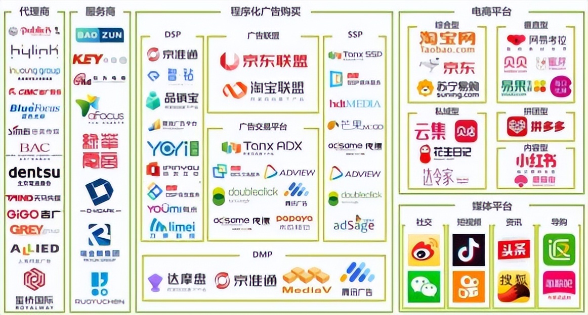 现在热门电商平台有哪些,当前流行的电商平台有哪些