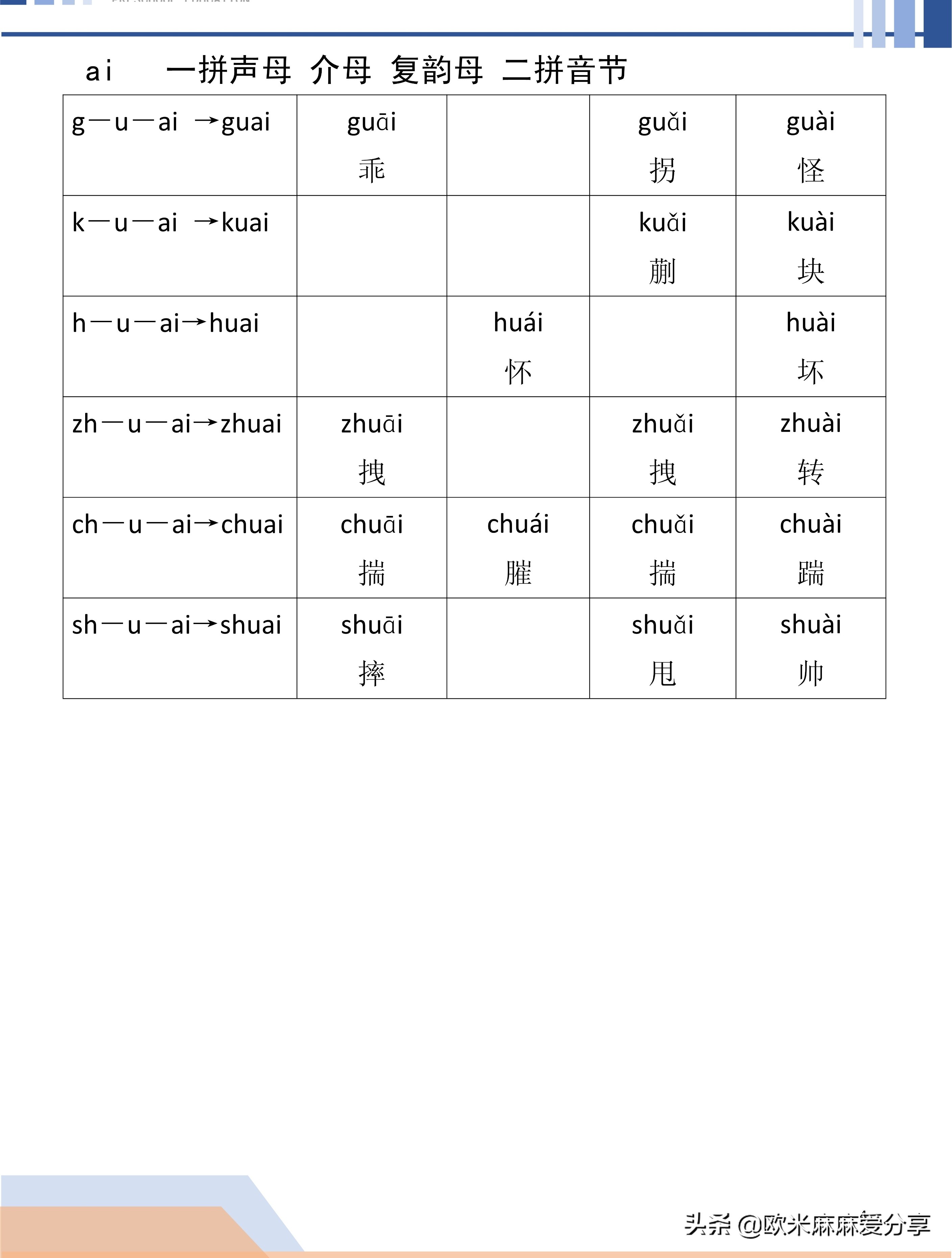 幼小衔接声母和复韵母相拼,幼小衔接声母与复韵母的拼读