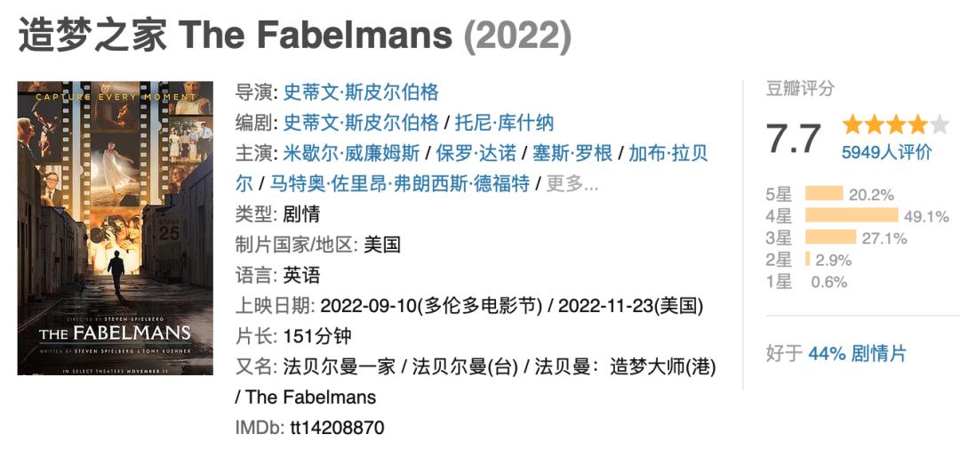 喜剧动作片2022推荐,2022年好看的喜剧片电影