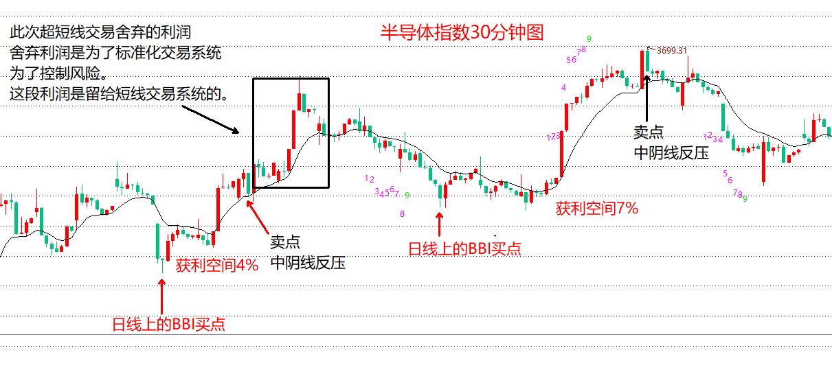 etf实战技巧大全,etf短线最佳操作方法