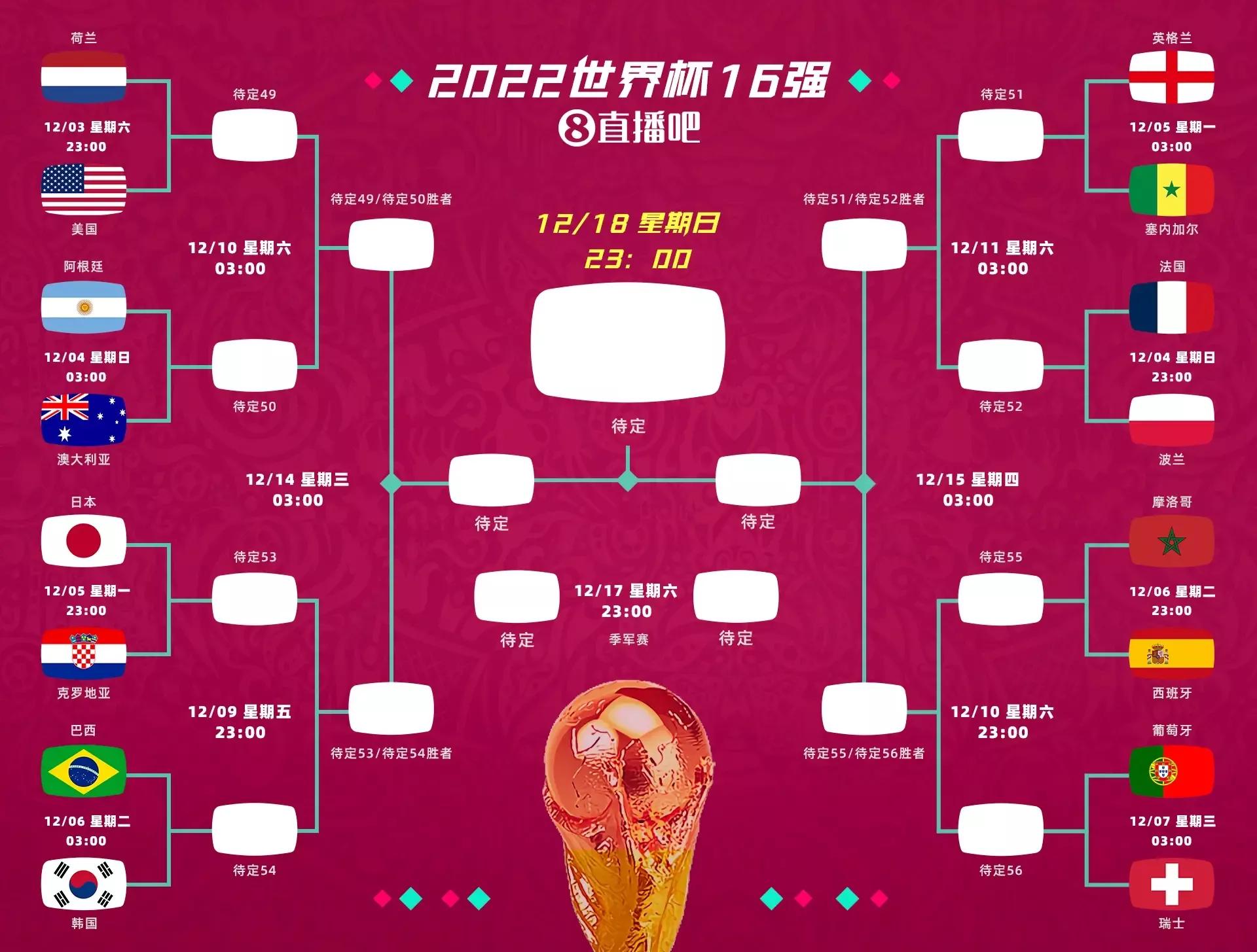 世界杯16强阿根廷对澳大利亚,世界杯16强战