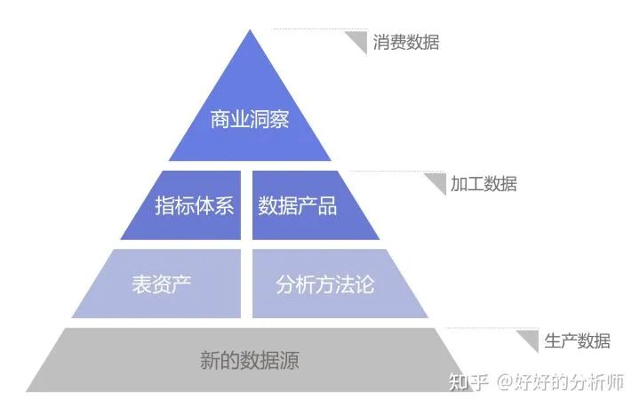 数据管理岗的岗位认知能力,数据岗工作是什么工作内容