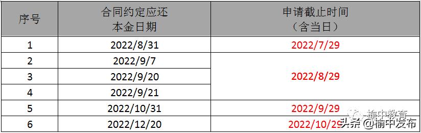 滑县生源地助学贷款首贷操作流程,蓝田县生源地助学贷款续贷方式