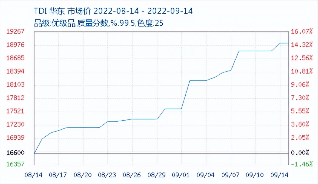 欧洲遭“断气”重创，美猛推制造业回流，致使新一轮红利奔向我国，中国：再退税320亿