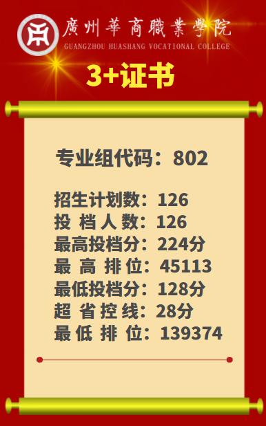 2023广东学考录取分数线由低到高,广东2023各大学投档线及位次