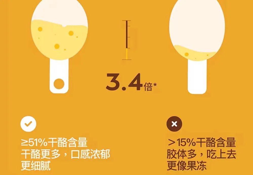 奶酪棒干奶酪含量多了好吗,哪一款奶酪棒便宜又营养