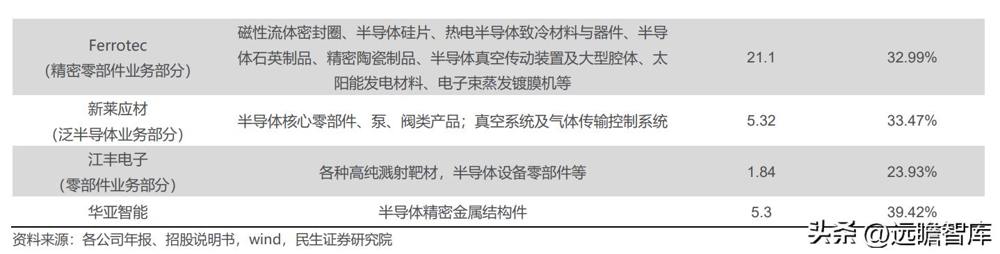 富创精密领先世界,精密零部件龙头企业
