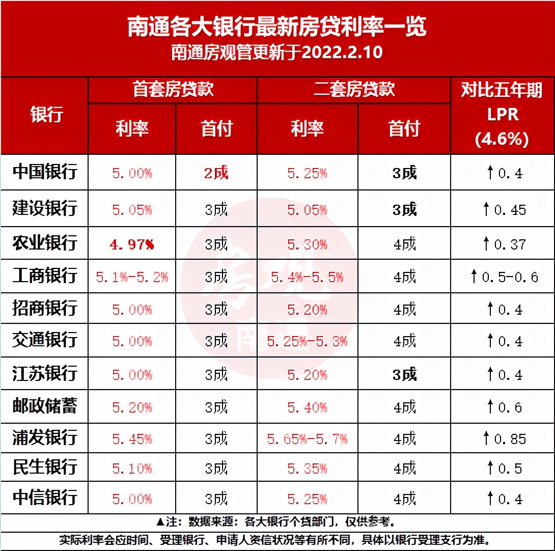 南通市卖房补贴政策最新,南通市房产限售政策