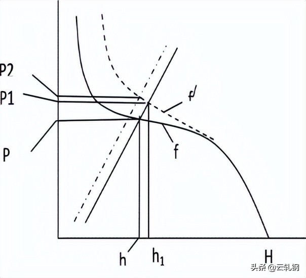 冷轧轧机技术讲解,冷轧工艺流程学习教程