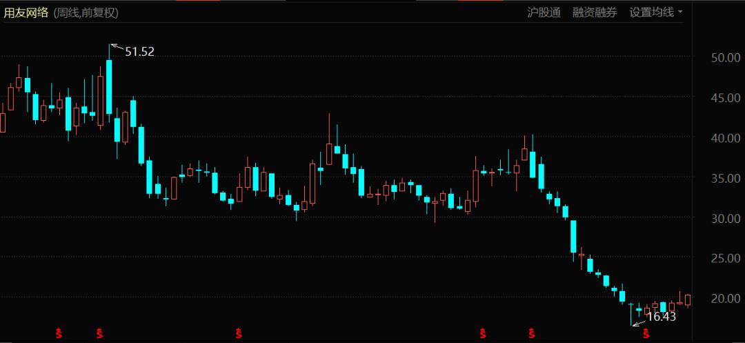 捧杀曾国藩,捧杀哈登