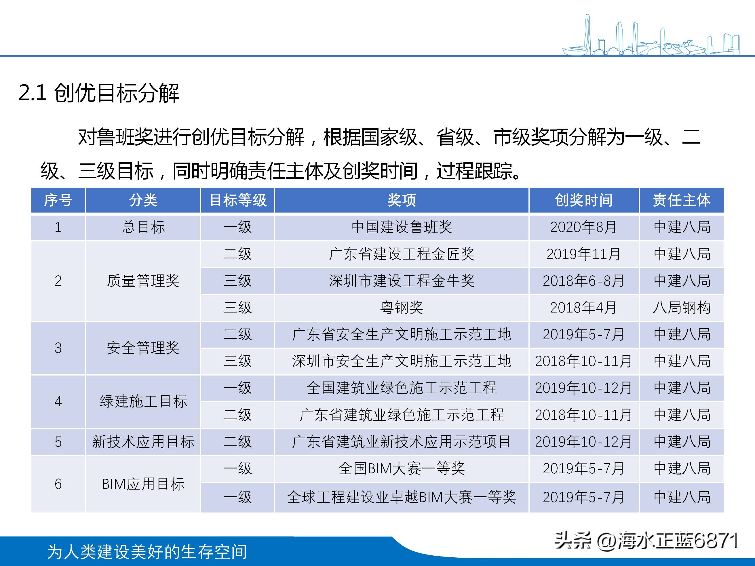 案例分析大项目策划,企业策划方案案例