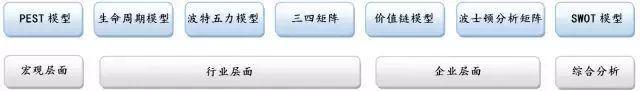 数据人一直做这四项工作，即使不被BI、AI取代，也躲不过35危机！