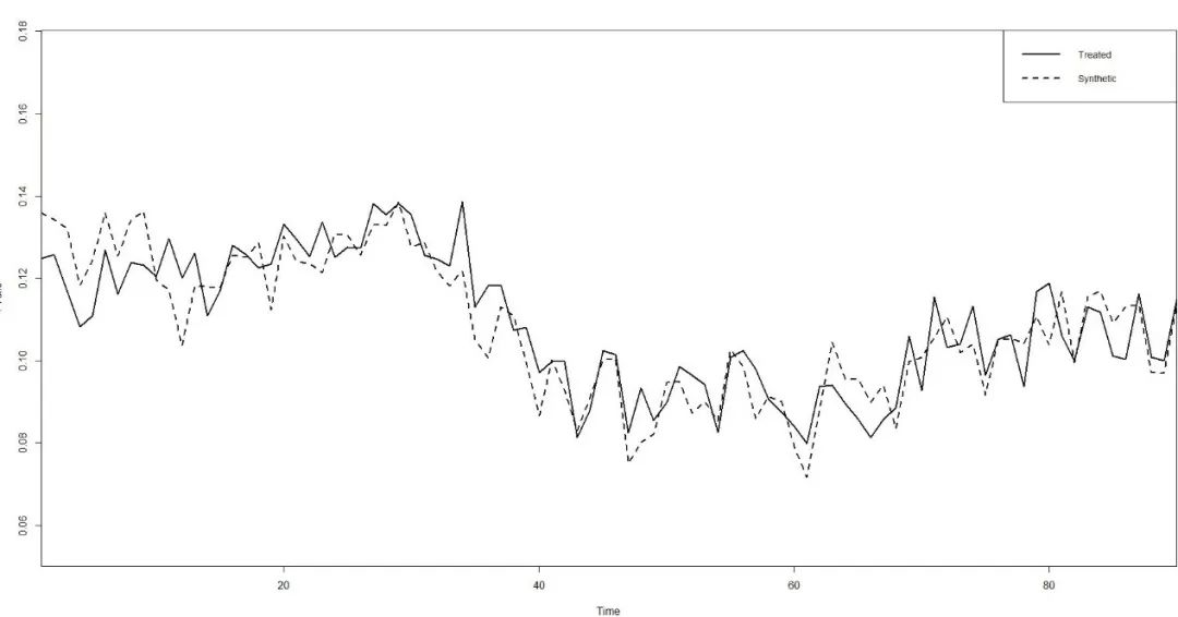 携程火车票业务逻辑,携程火车票预测功能原理