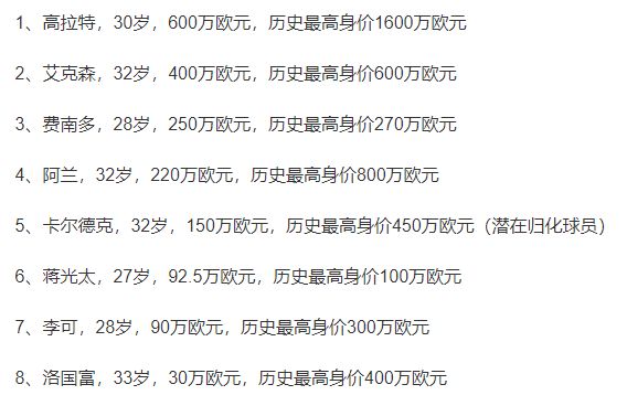 中国男足世界待遇,中国男足国家队让人激动瞬间