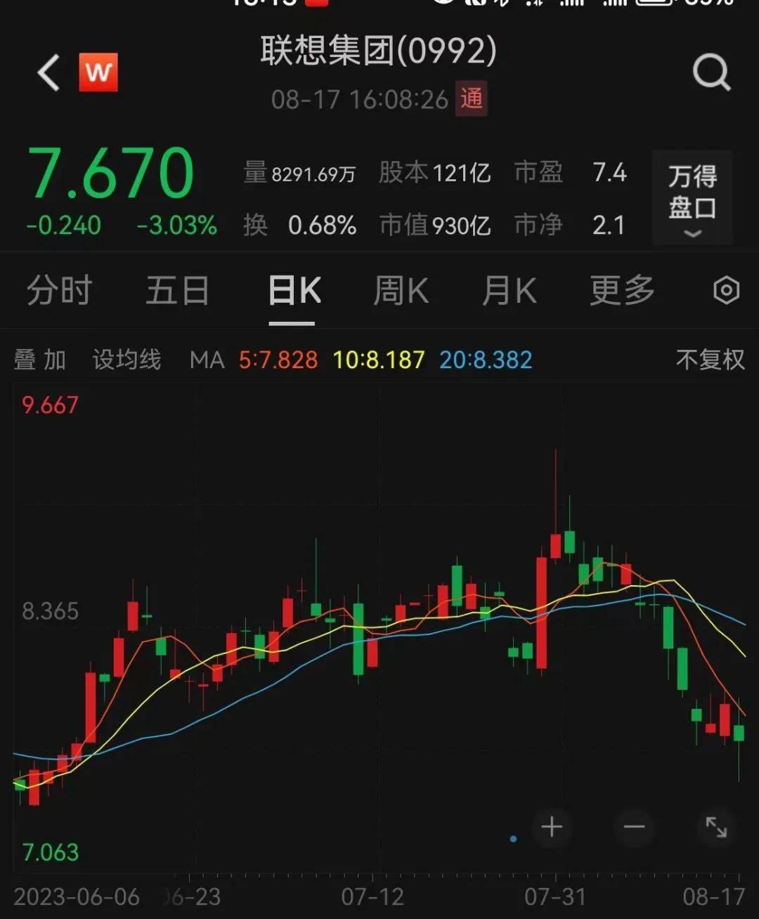联想现在每天股价跌多少,联想集团股价600941