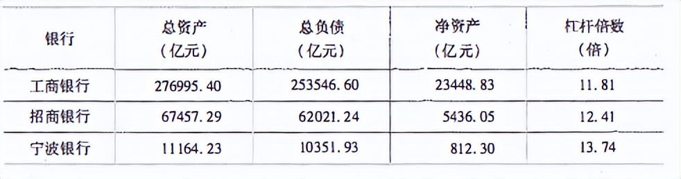 投资银行股的真实案例,投资价值高的银行股