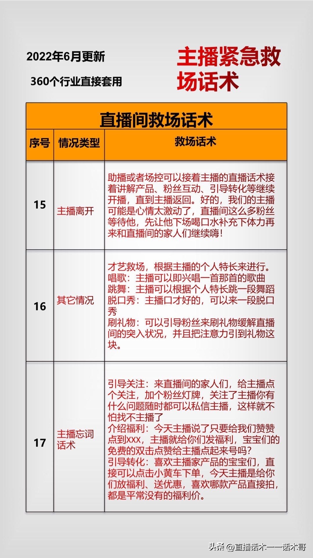 直播设置快捷回复话术大全,主播日常沟通常见话术