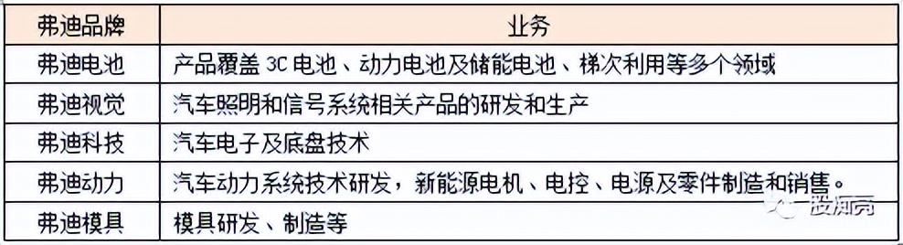 新能源汽车投资指南,比亚迪新能源汽车投资效率怎么写