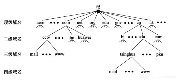 国内的dns一般用什么好,配置dns服务器步骤