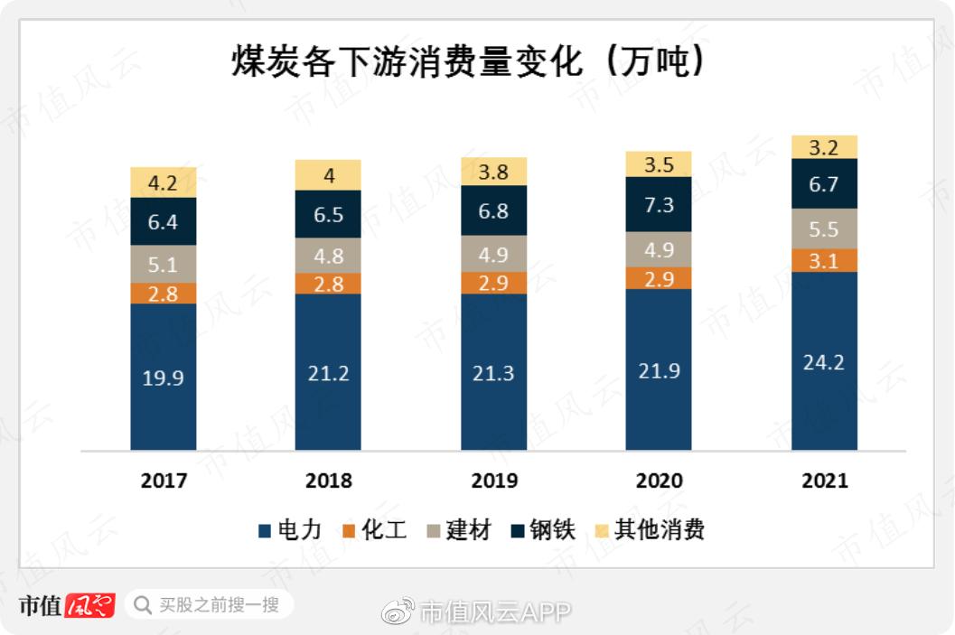 煤超疯，赢麻了！神华、中煤、平煤课代表财报透视：耀眼的黑金