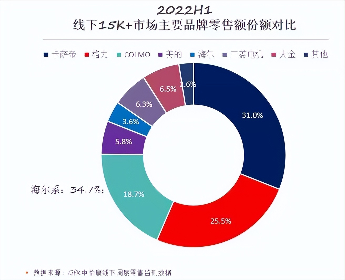 房地产下行空调行业,空调行业和房地产行业